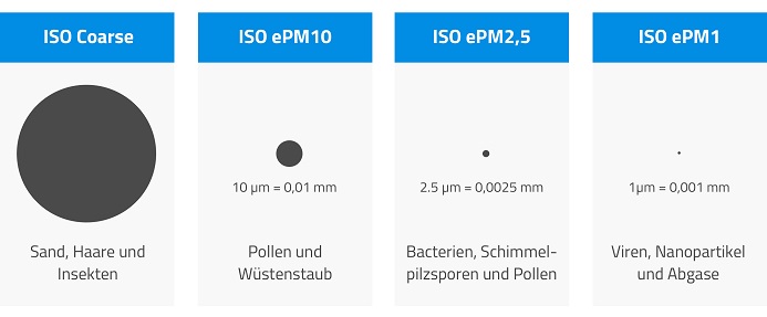 Feinstaub partikel