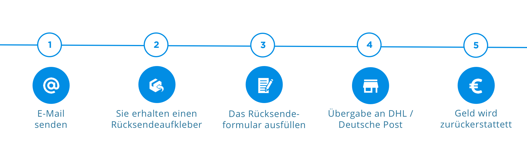 Ruecksendungen DE KWL Filter Store